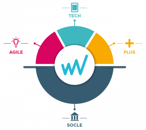 OFFRE-SERVICE-WISIUM