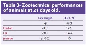 Poultry Better modulation of intestinal microbiota_Table3